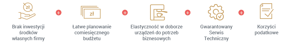 Zakup profesjonalnego ekspresu do kawy jest kosztowny. Zamiast tego możesz łatwo i niedrogo wydzierżawić ekspres od Tchibo.  