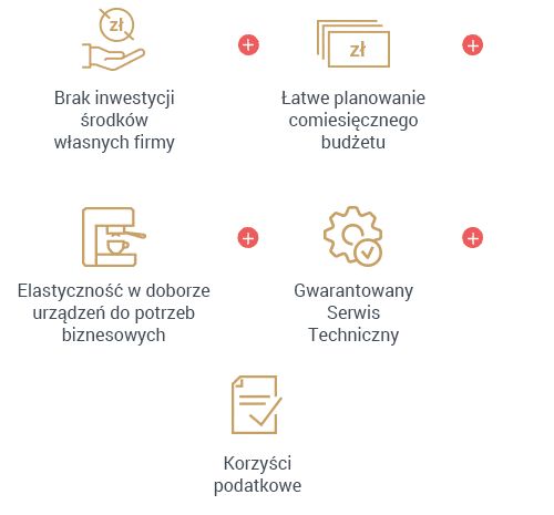 Zakup profesjonalnego ekspresu do kawy jest kosztowny. Zamiast tego możesz łatwo i niedrogo wydzierżawić ekspres od Tchibo.  